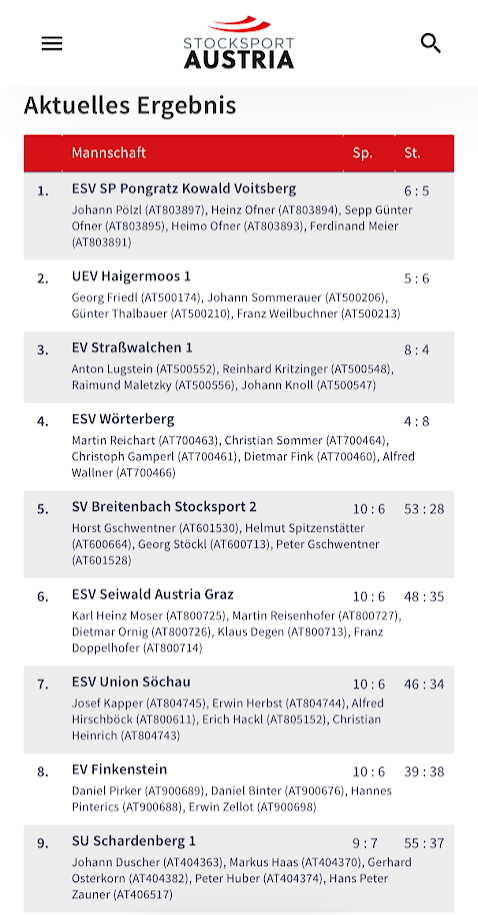 20260221_OEM Senioren_Ergebnis 1