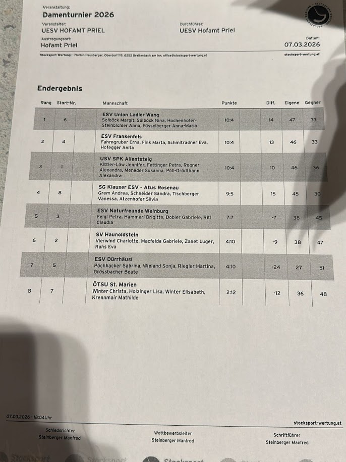 20260307_Ergebnis Damen Hofamt Priel