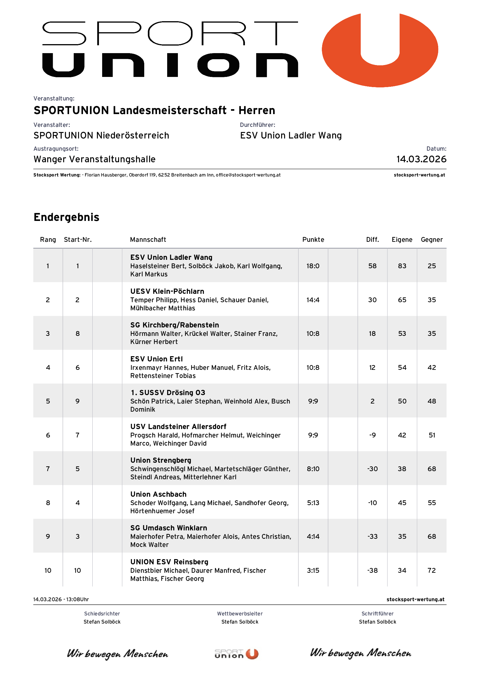 20260314_Endergebnis-SPORTUNION-Landesmeisterschaft-Herren