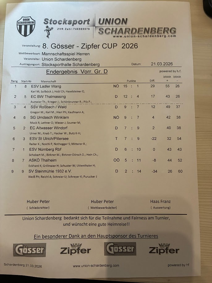 20260321_Ergebnis Schardenberg Vorrunde