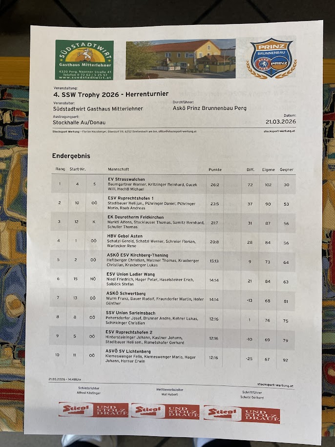 20260321_Ergebnis Suedstadttrophy_1