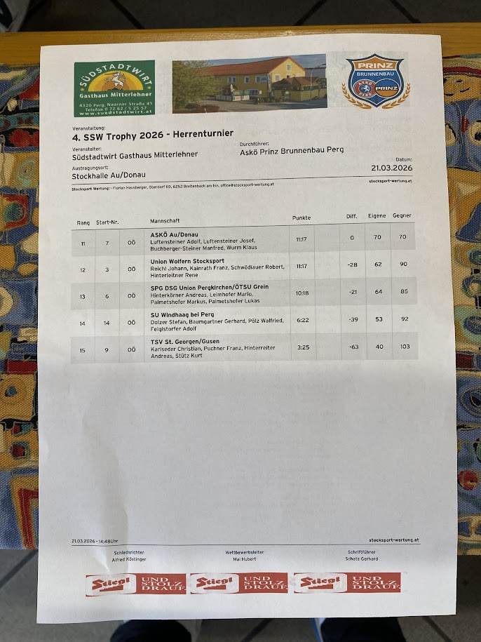 20260321_Ergebnis Suedstadttrophy_2