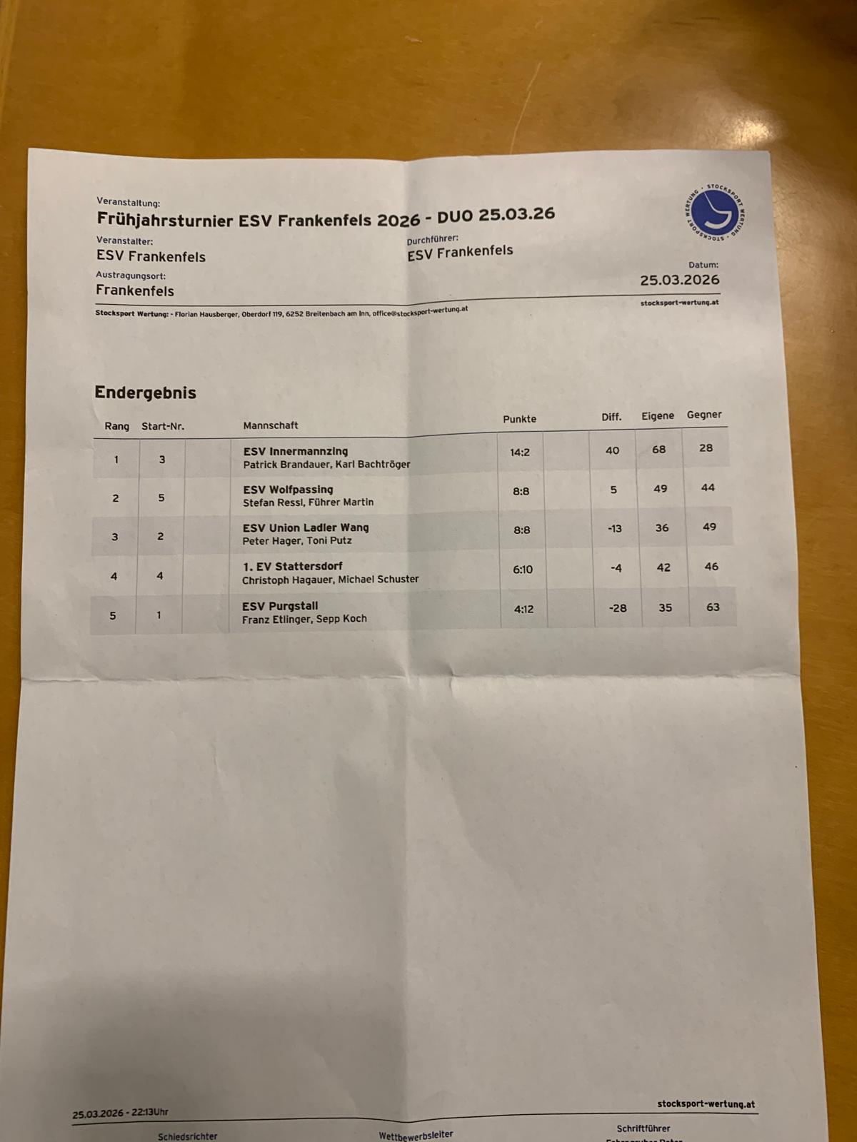 20260325_Ergebnis Frankenfels