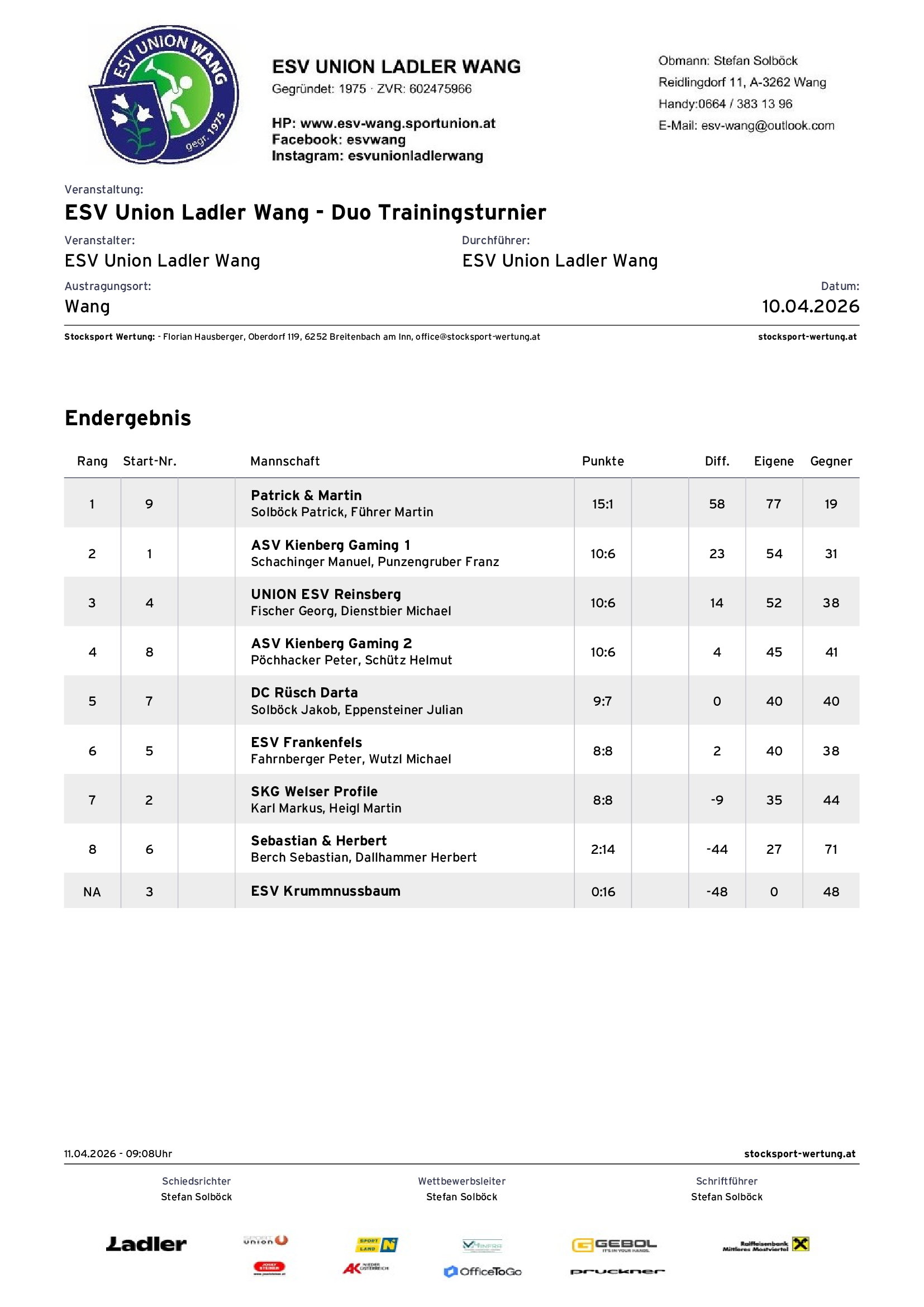 20260410_Endergebnis-ESV-Union-Ladler-Wang-Duo-Trainingsturnier
