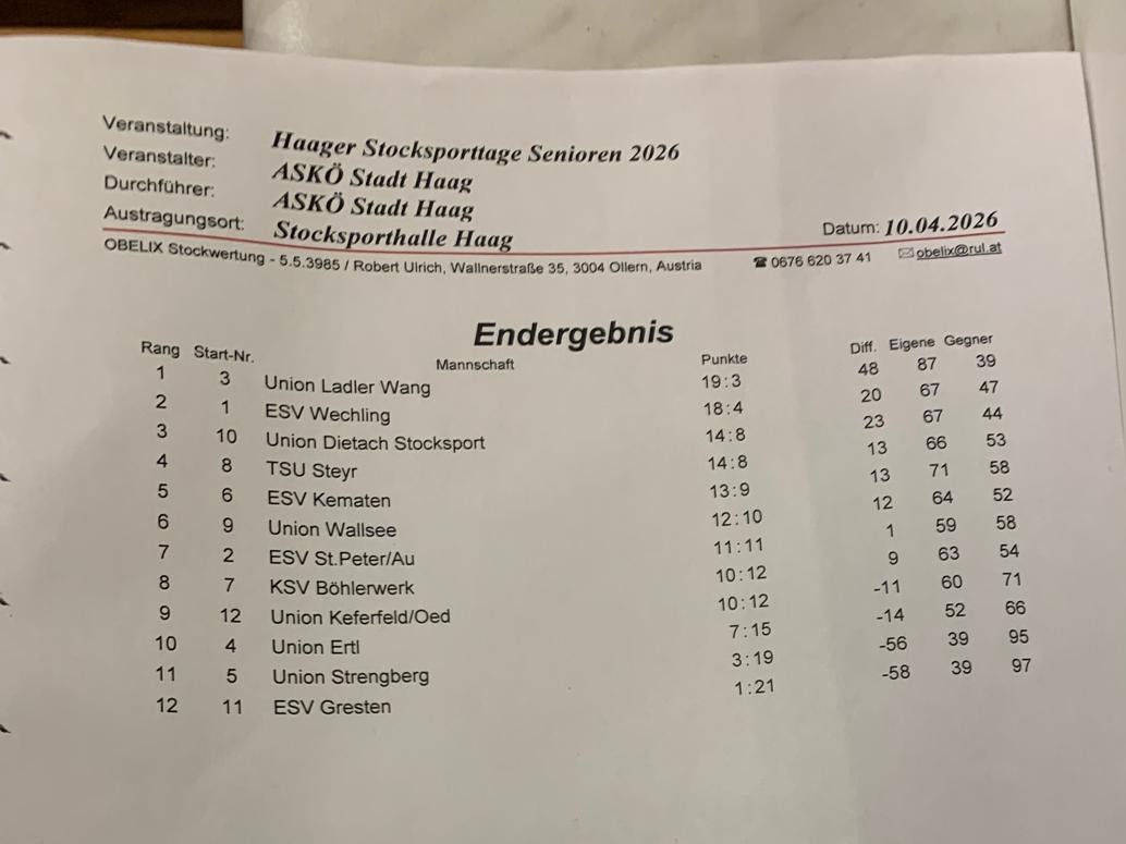 20260410_Ergebnis Haag