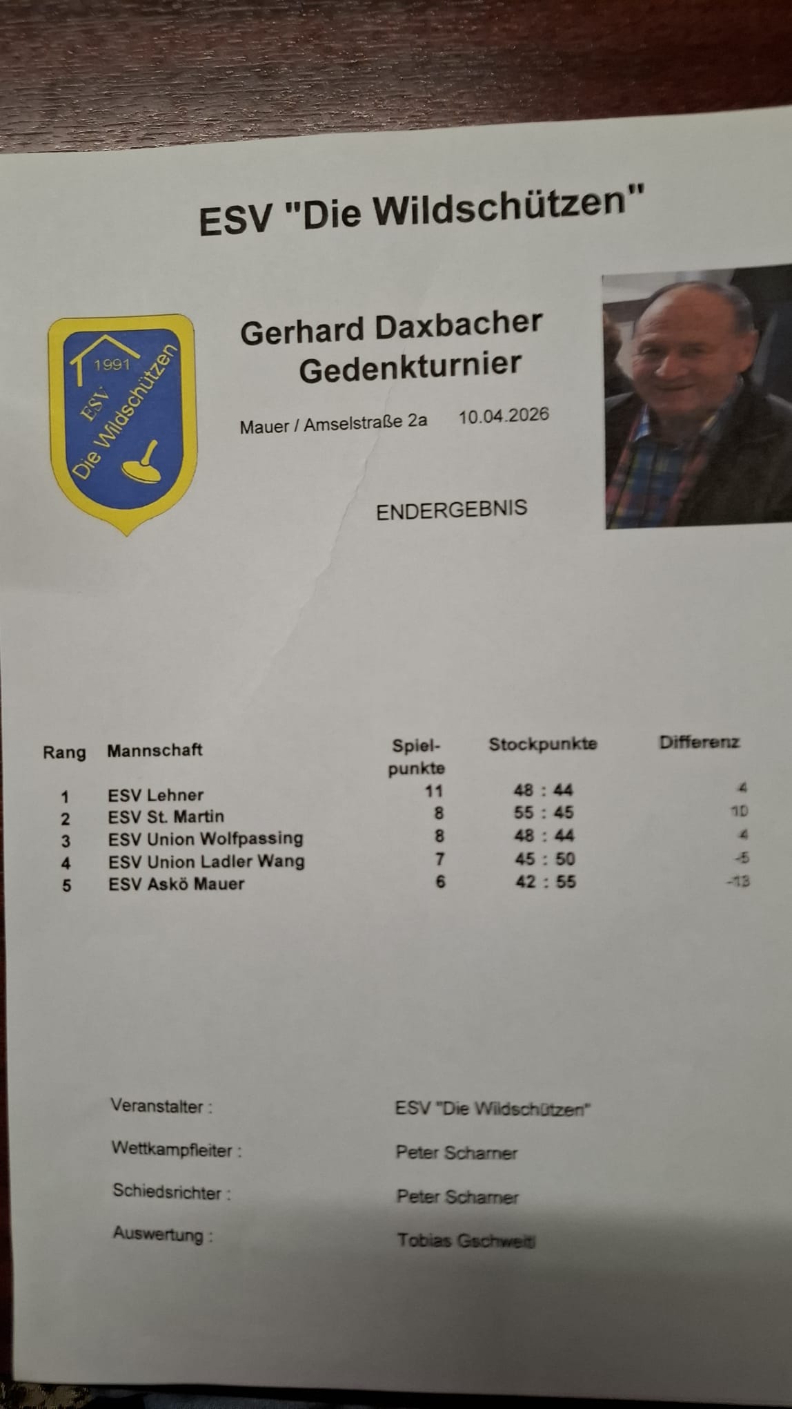 20260410_Ergebnis Wildschützen