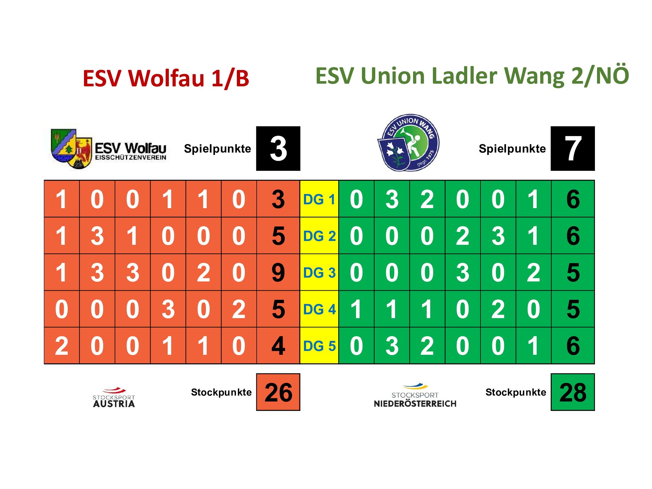 20260411_Ergebniss-BL-2-Spiel-gegen-Wolfau