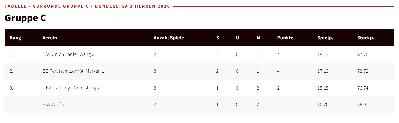 20260418_Bundesliga 2_Tabelle zur Halbzeit