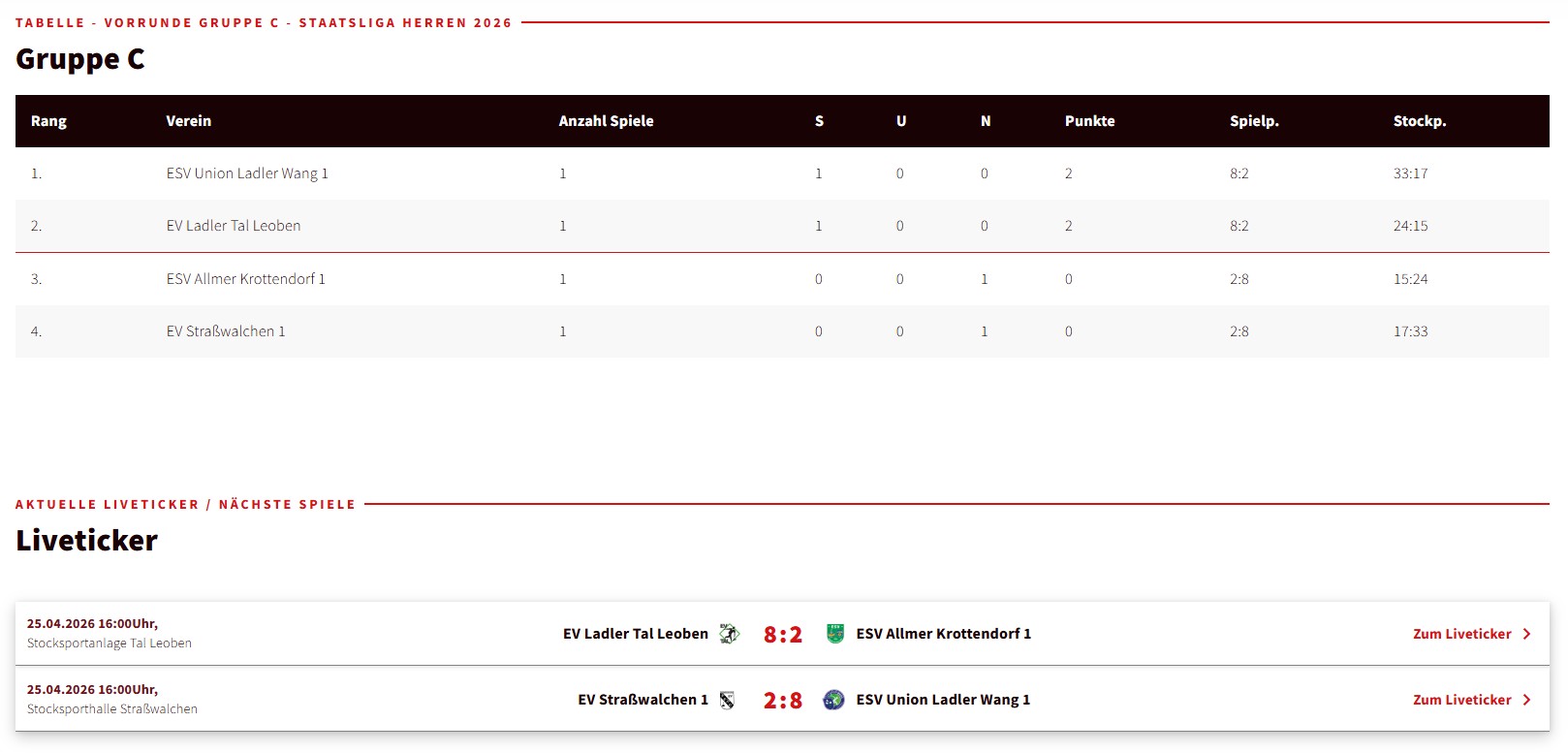 20260425_Ergebnisse SL Gr C mit Tabelle