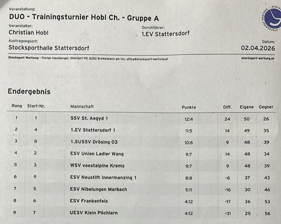 20260502_Hobl Duo Ergebnis