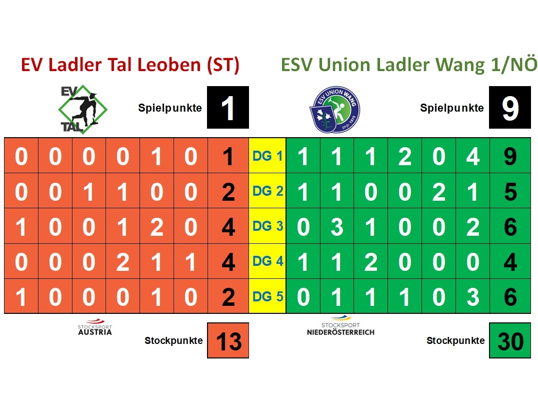20260502_SL gegen Leoben Ergebnis
