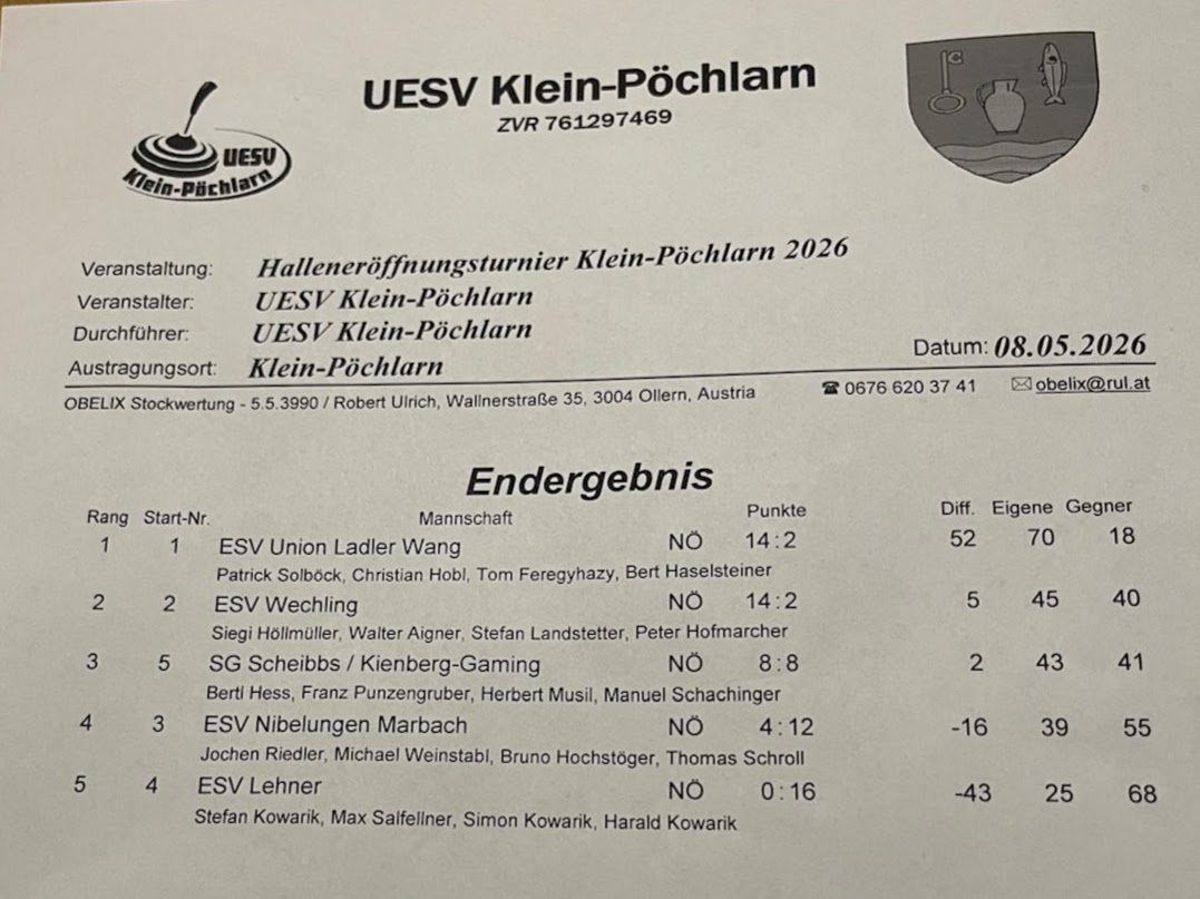 20260508_Ergebnis Klein Poechlarn