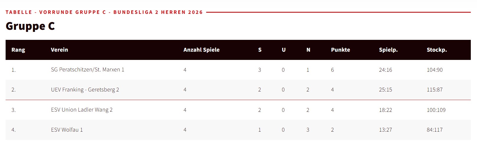 20260509_BL 2 Tabelle nach R4