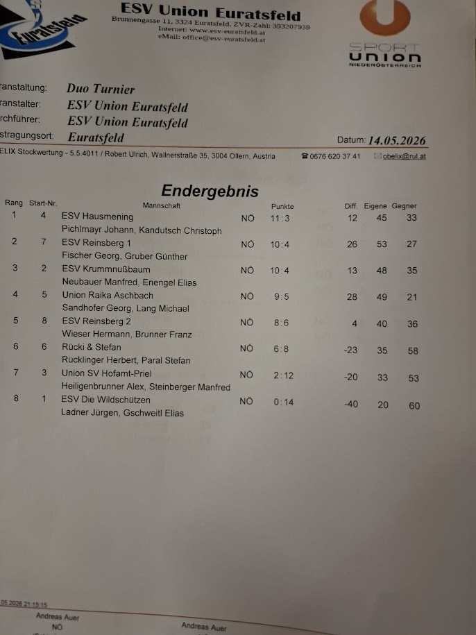 20260514_Ergebnis Euratsfeld