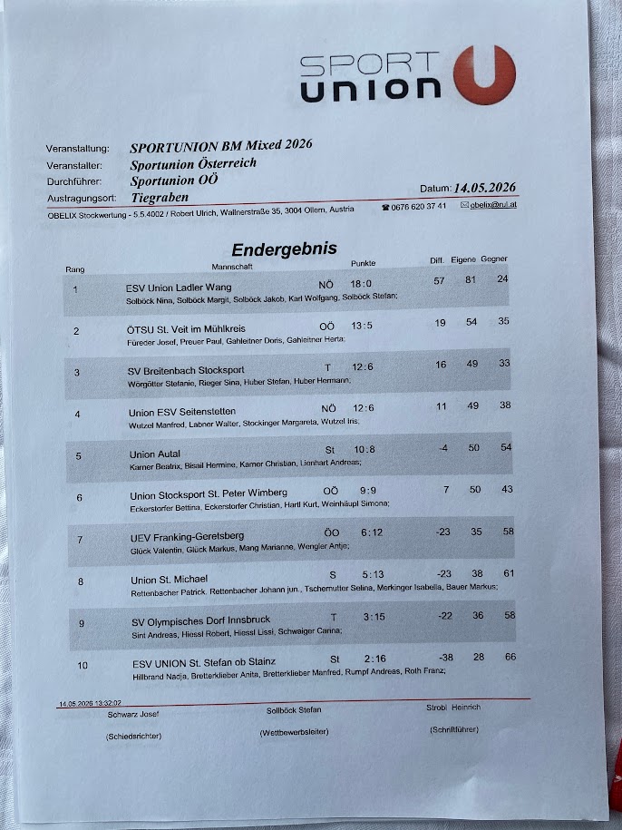 20260514_Ergebnis Union BM Mixed
