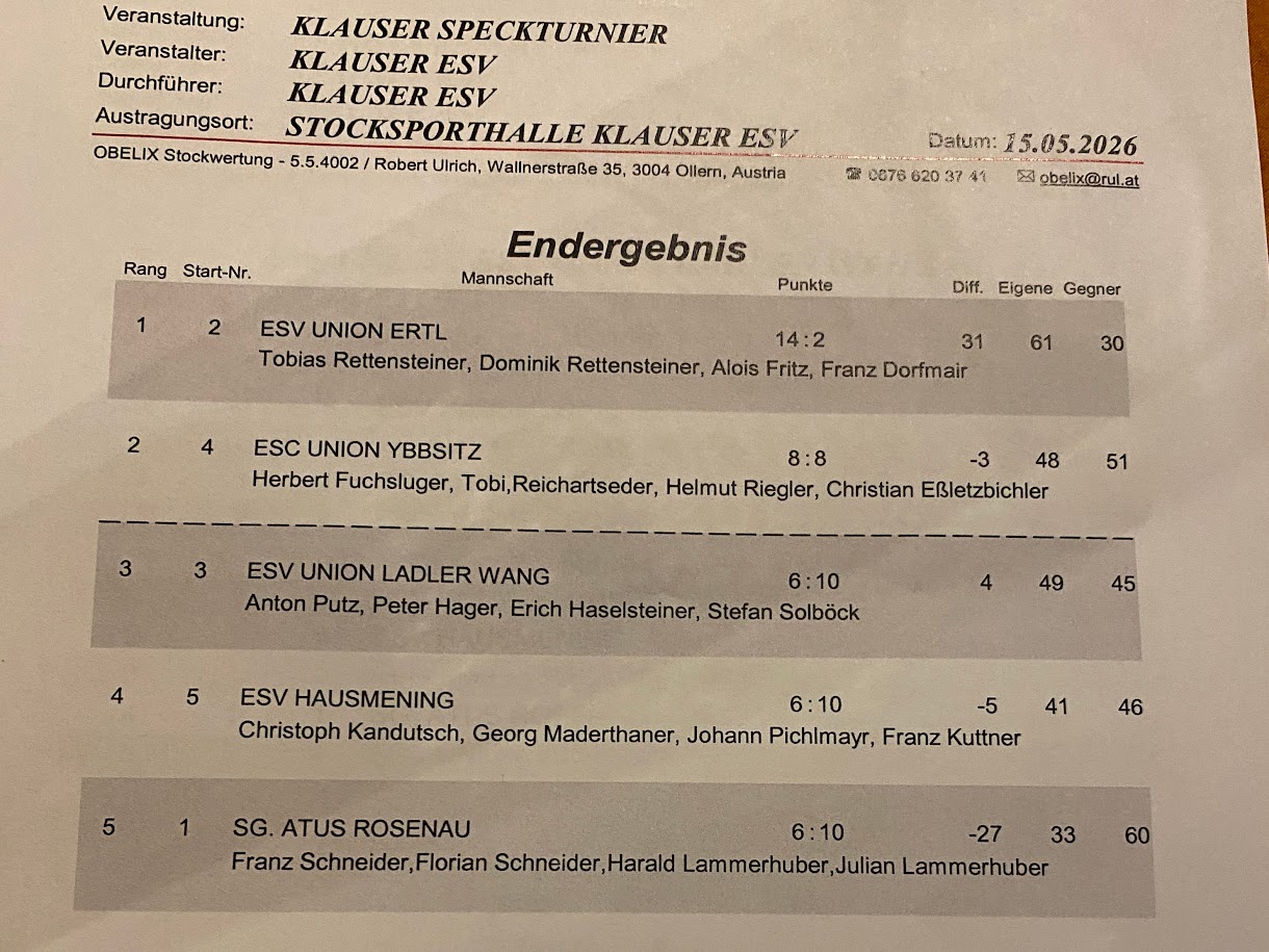 20260515_Ergebnis Klauser