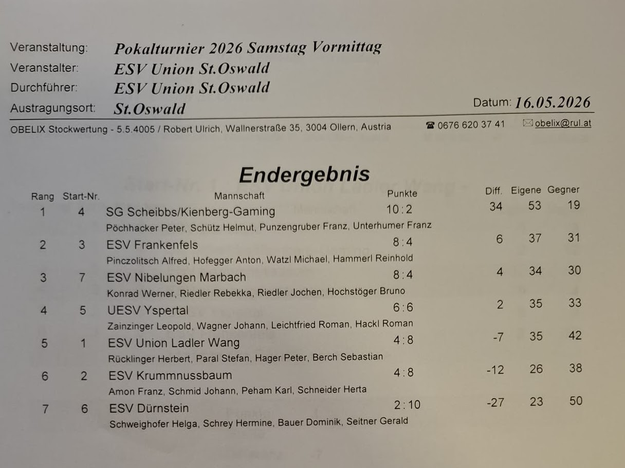20260516_Ergebnis St Oswald