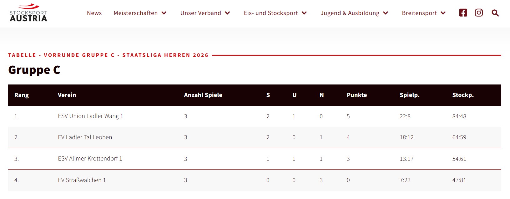 20260516_SL Tabelle nach R3