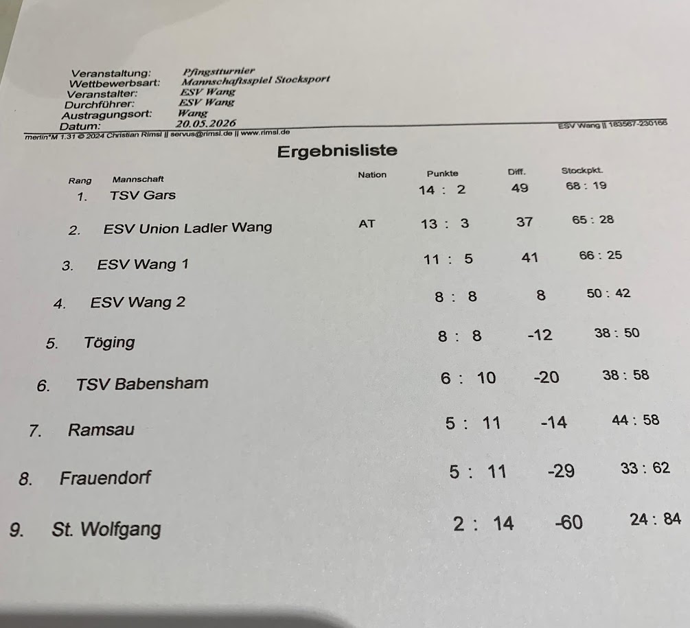 20260520_Ergebnis Wang GER