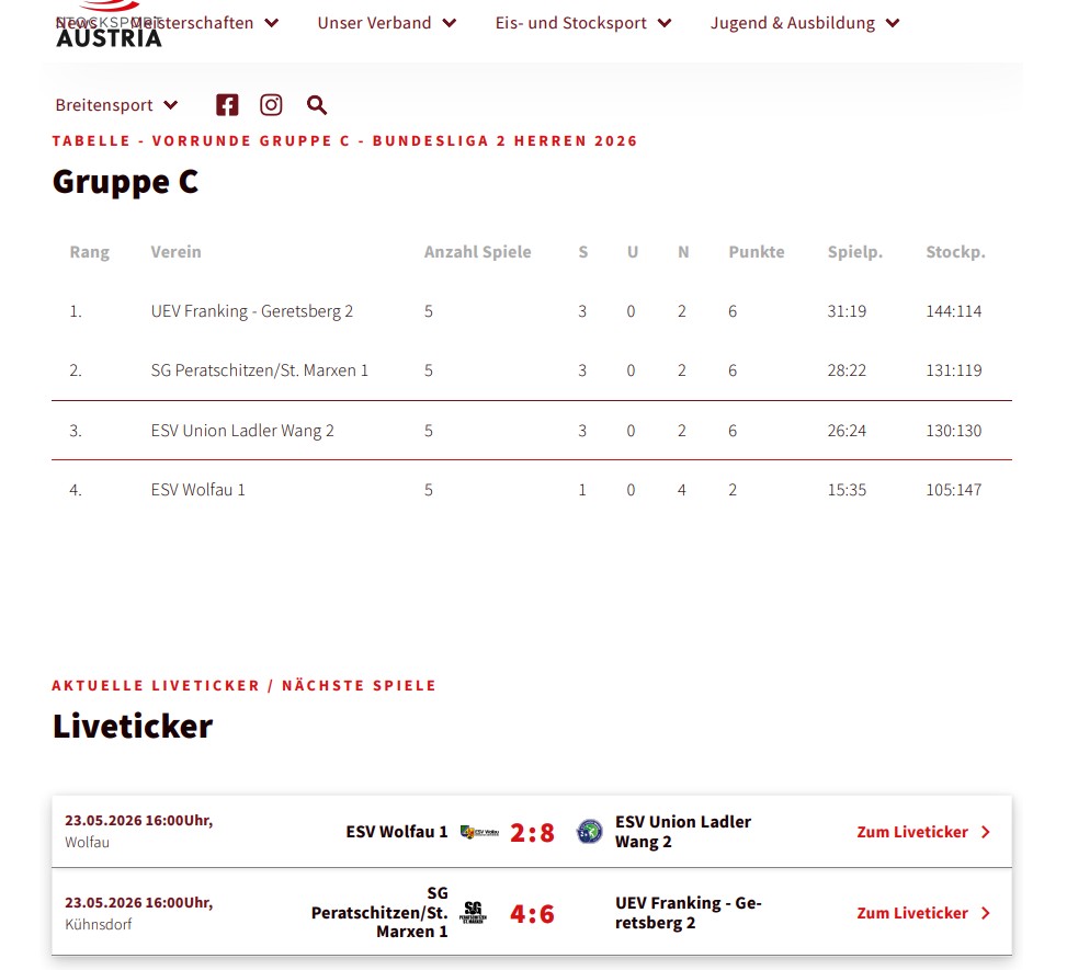 20260523_BL 2 Tabelle nach R4