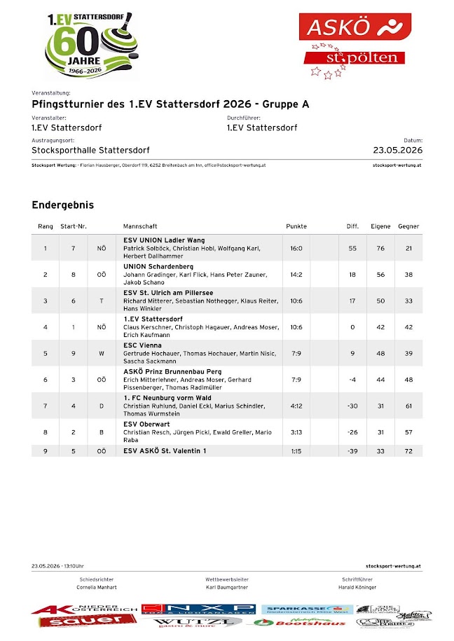 20260523_Ergebnis Stattersdorf