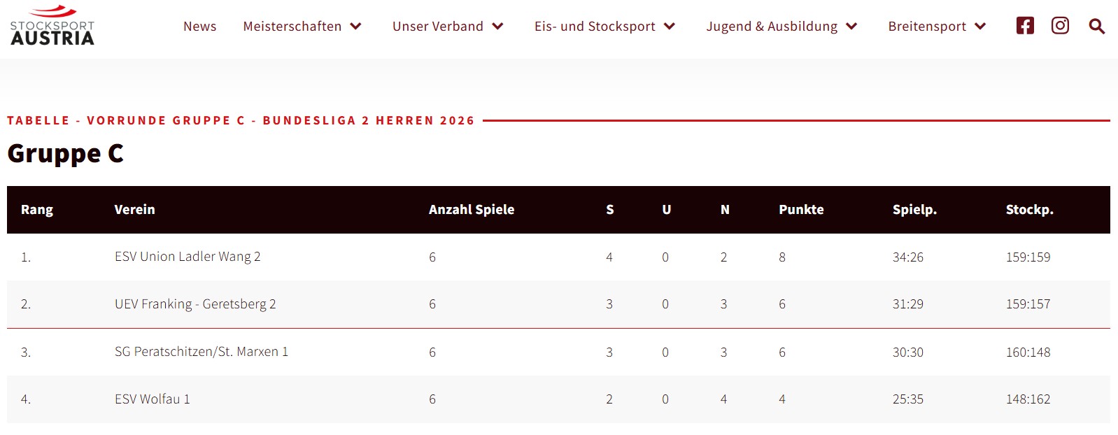 20260530_BL 2 Endtabelle