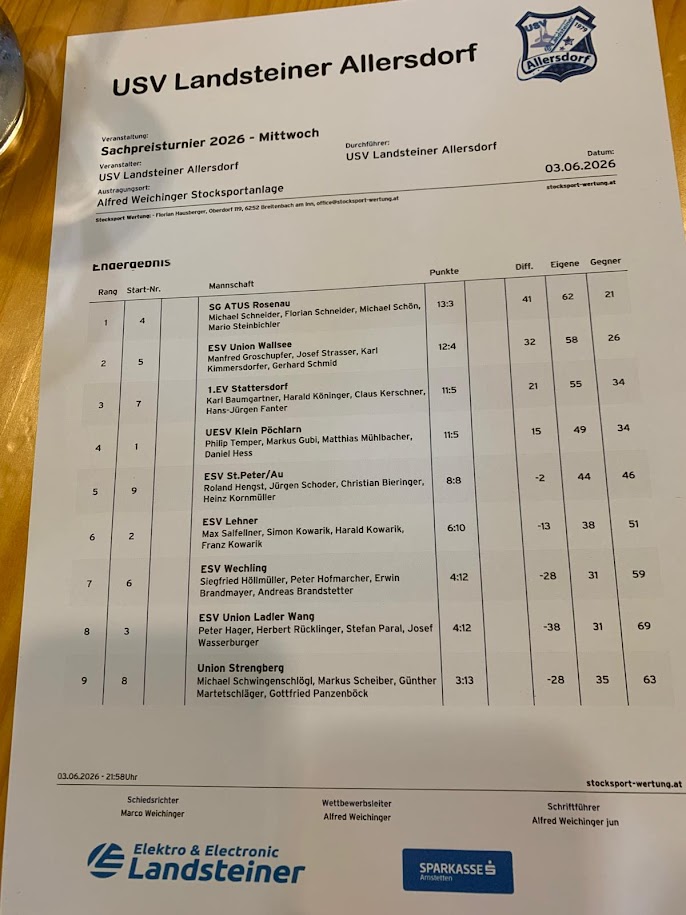 20260603_Ergebnis Allersdorf