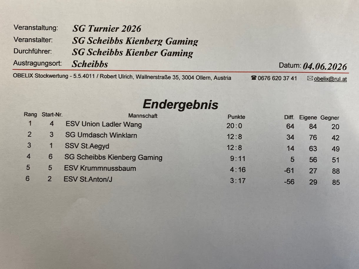 20260604_Ergebnis SG Scheibbs Kienberg Gaming