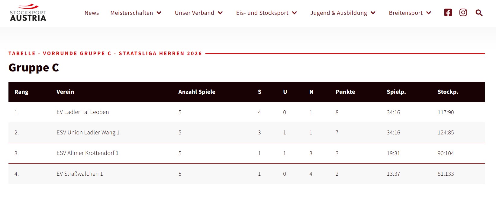 20260606_SL Tabelle nach R5