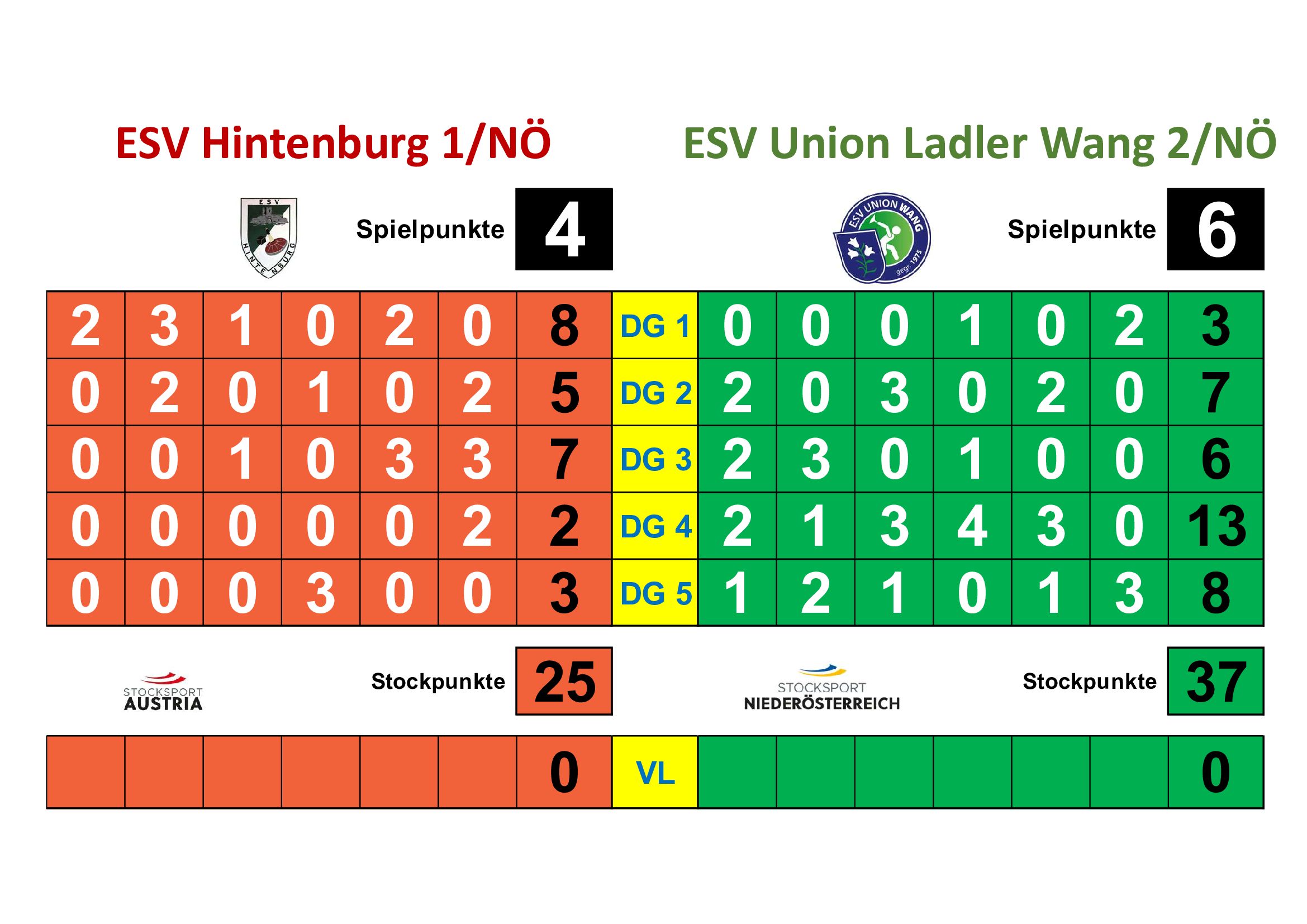 20260613_Ergebnisblatt-BL-2-AF-gegen-Hintenburg