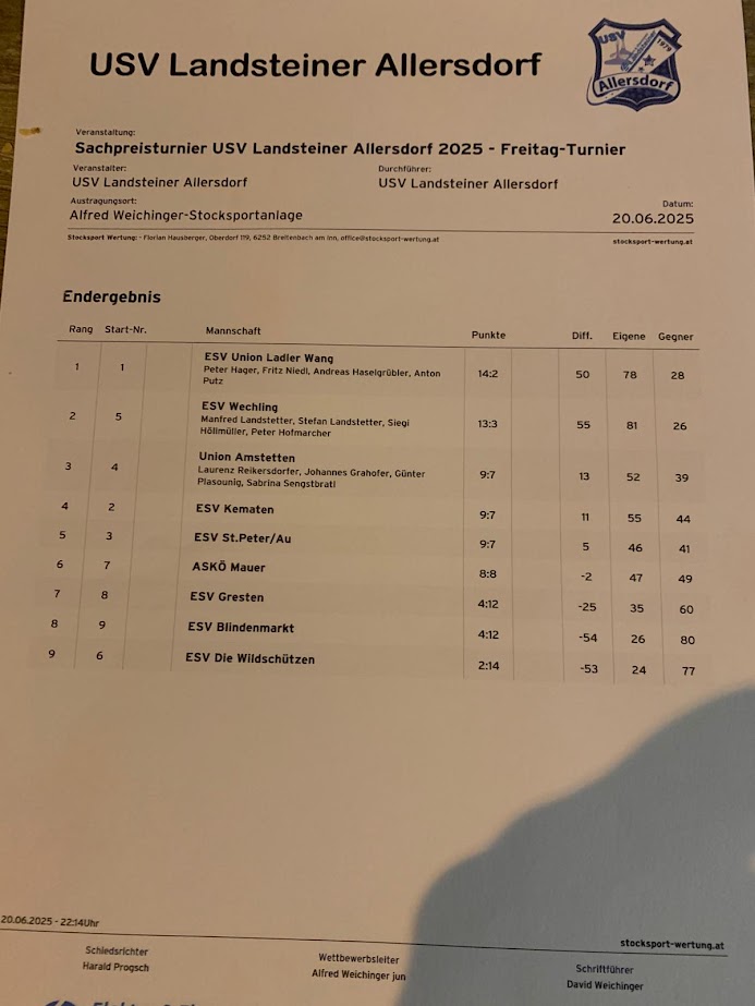 20260620_Allersdorf Ergebnis
