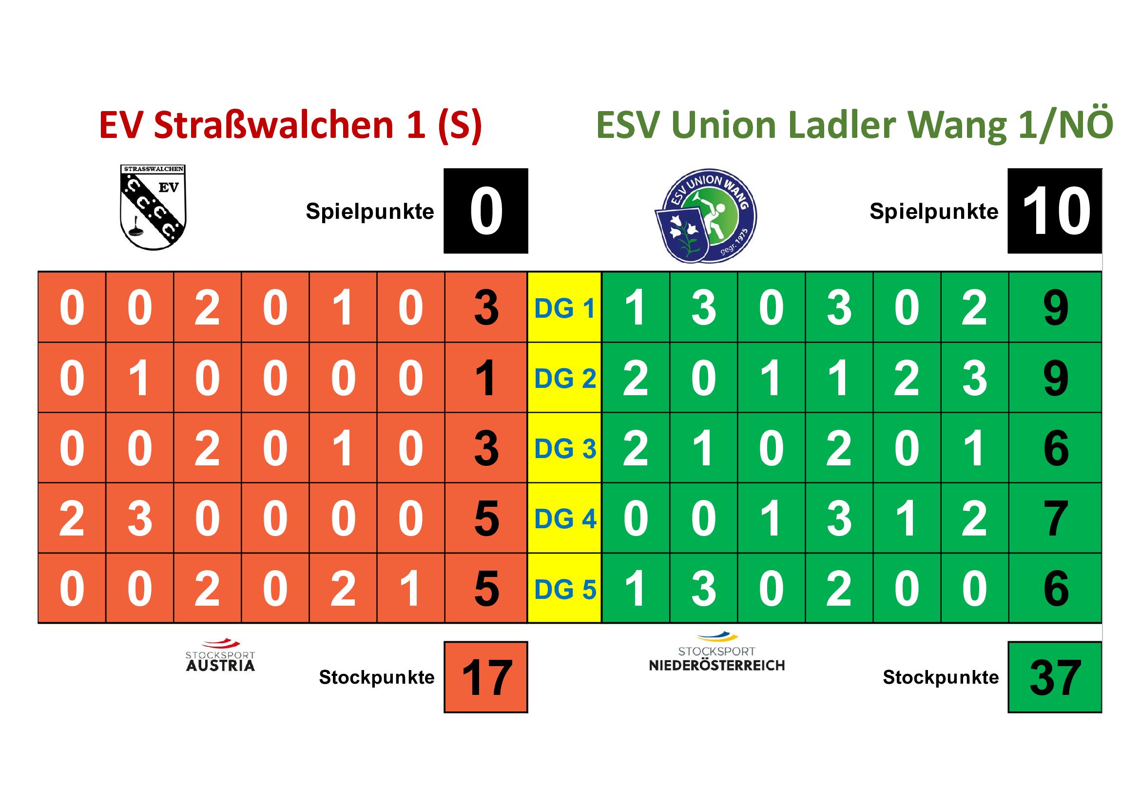 20260620_SL-Ergebnis-gegen-Straßwalchen