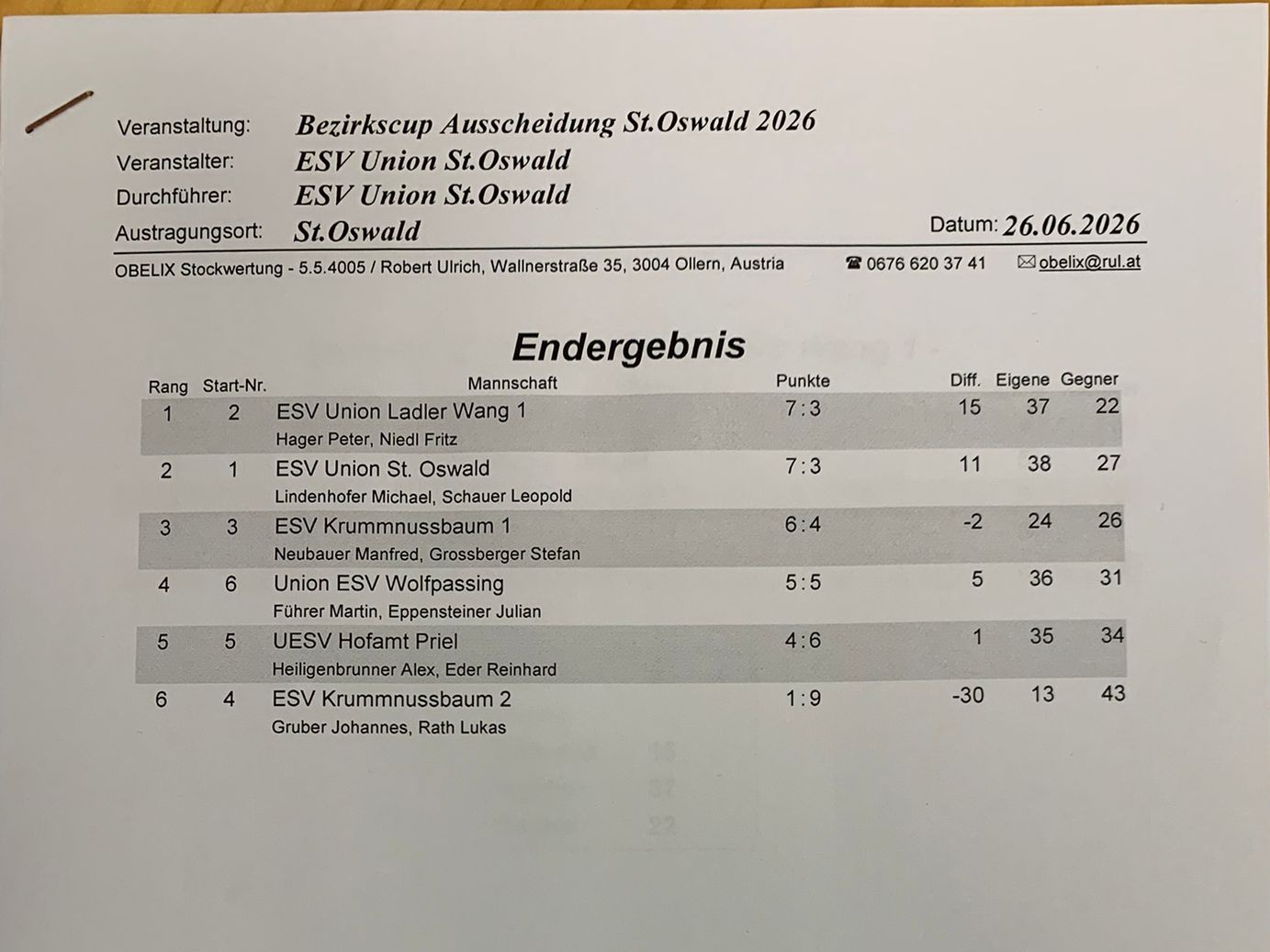 20260626_Ergebnis Bezirk Duo Cup