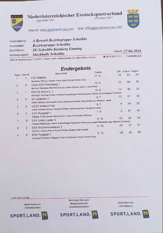 20260627_Ergebnis Bezirksmeisterschaft