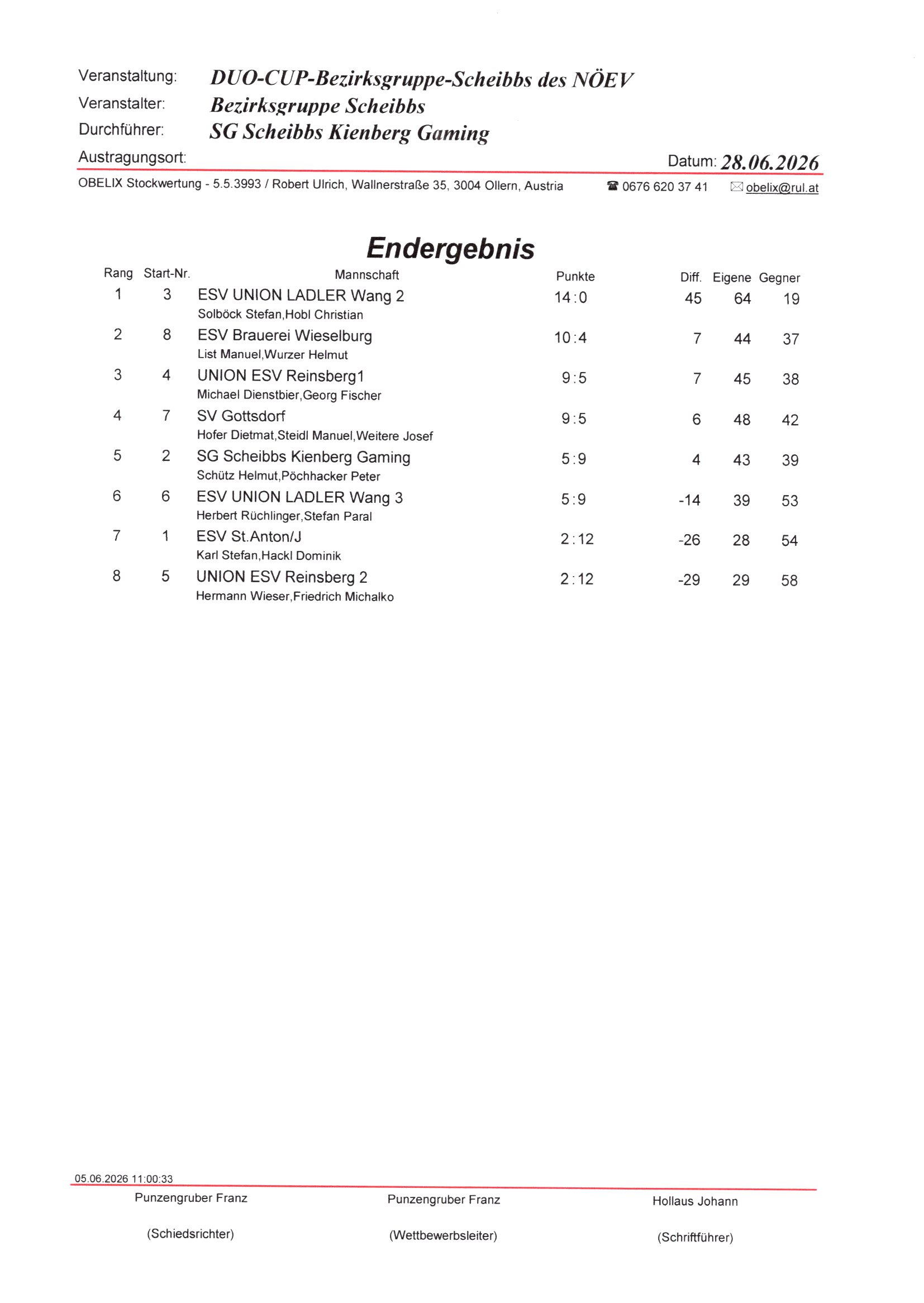 20260628_Ergebnis Duo Cup Scheibbs