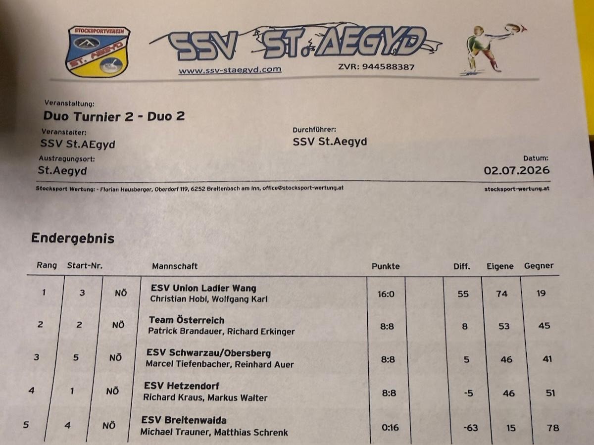 20260702_Ergebnis St Aegyd