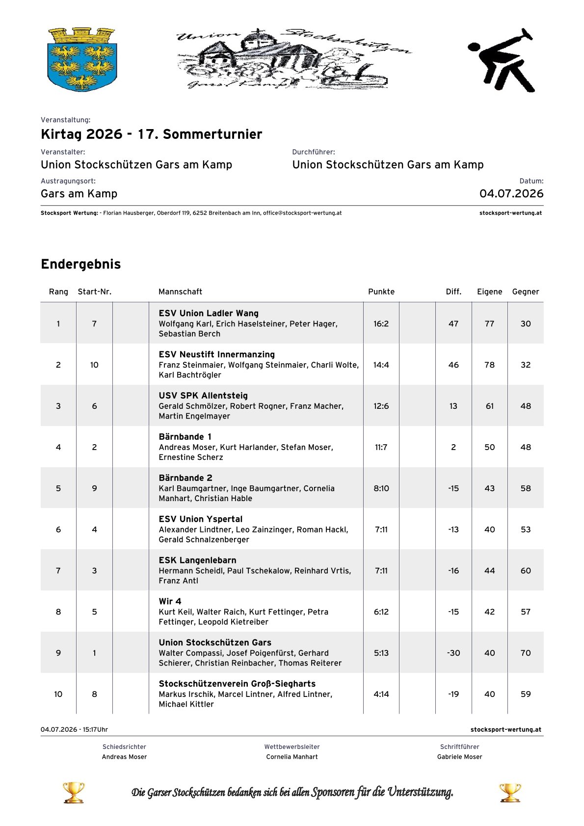 20260704_Ergebnis Gars