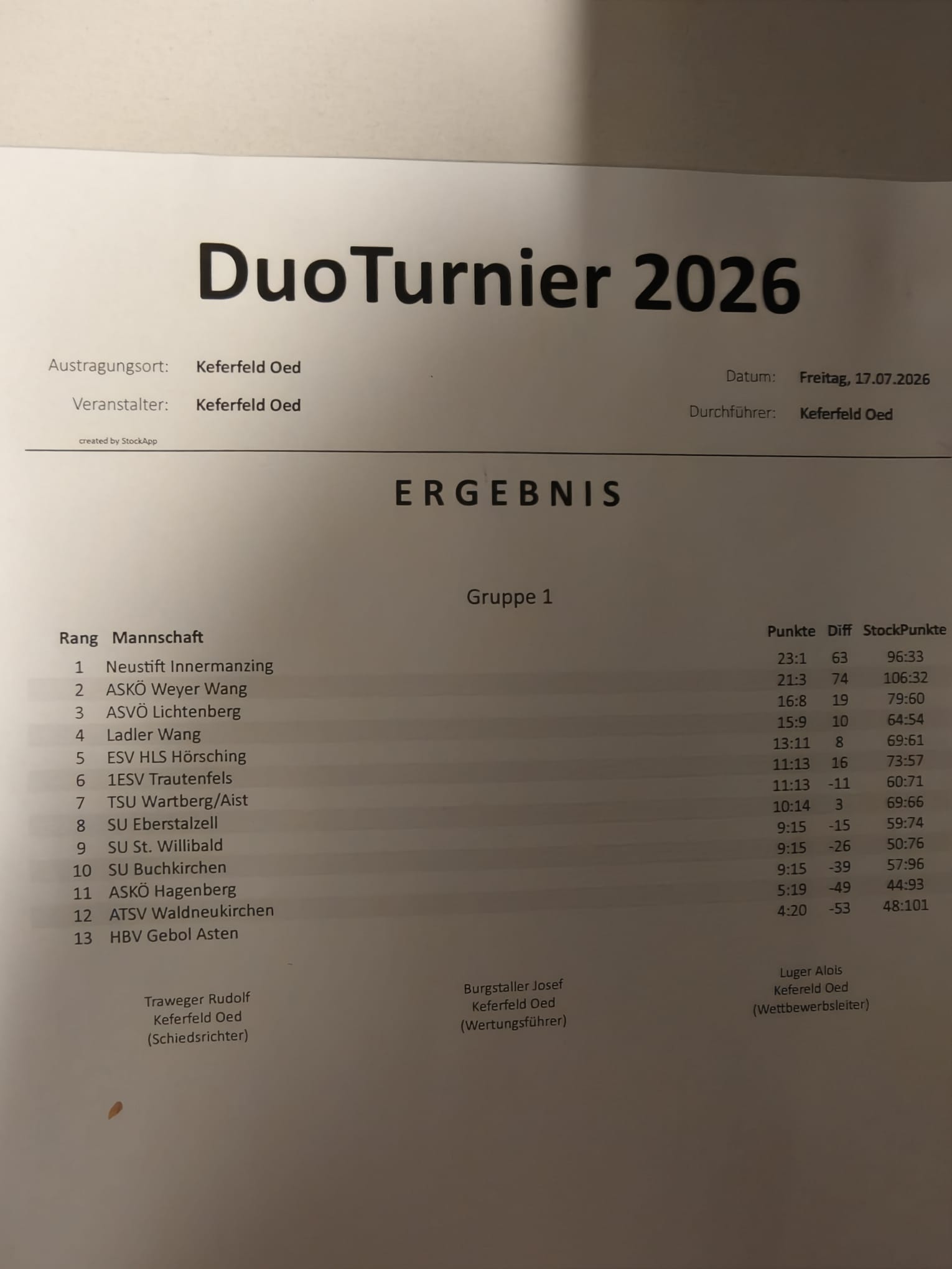 20260717_Ergebnis Keferfeld