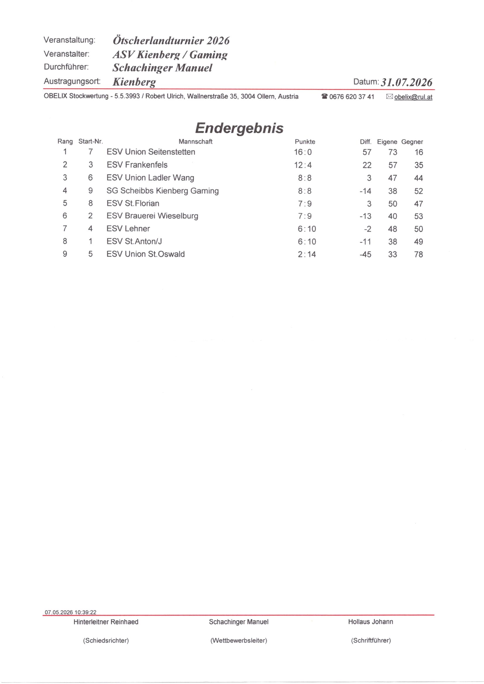 20260731_Ergebnis Kienberg