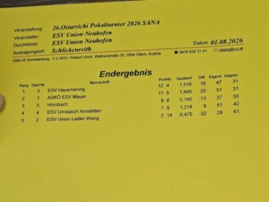 20260801_Ergebnis Neuhofen