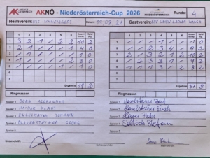 20260815_Ergebnis Noe Cup gegen Schweiggers