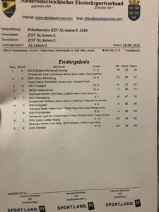 20260828_Ergebnis St Anton