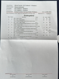 20260829_Ergebnis SG Umdasch
