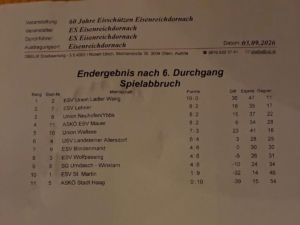 20260903_Ergebnis Eisenreichdornach