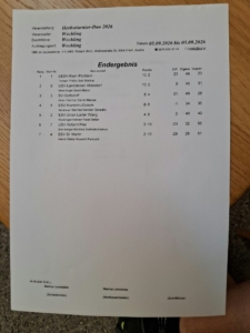 20260905_Ergebnis Wechling