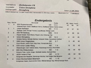 20260911_Ergebnis Strengberg