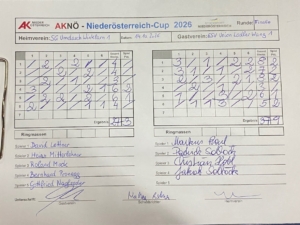 20261014_Ergebnis NOE Cup Finale