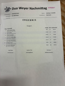 20261017_Ergebnis Weyer Nachmittag