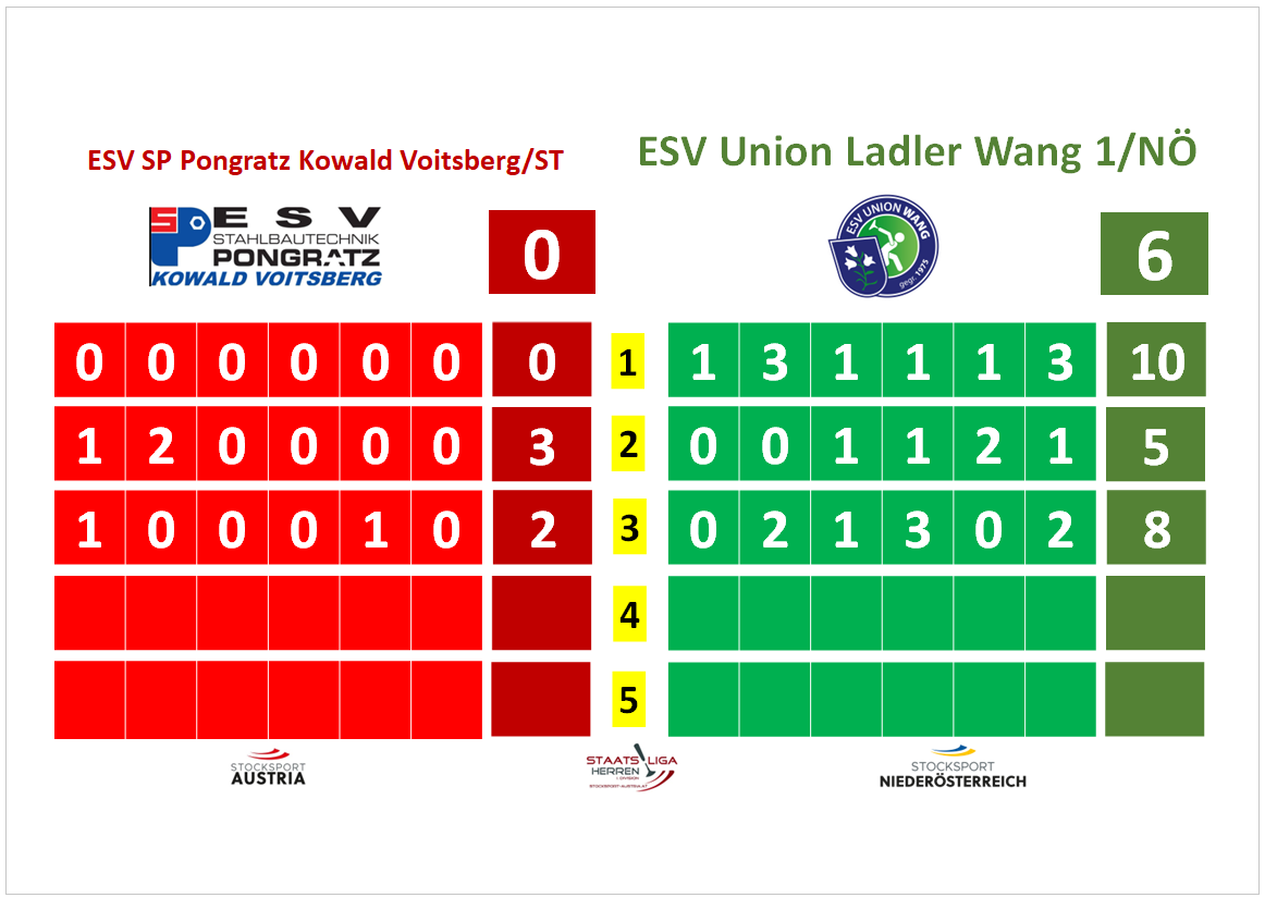Bima20250628_SL FV gegen Voitsberg Ergebnis