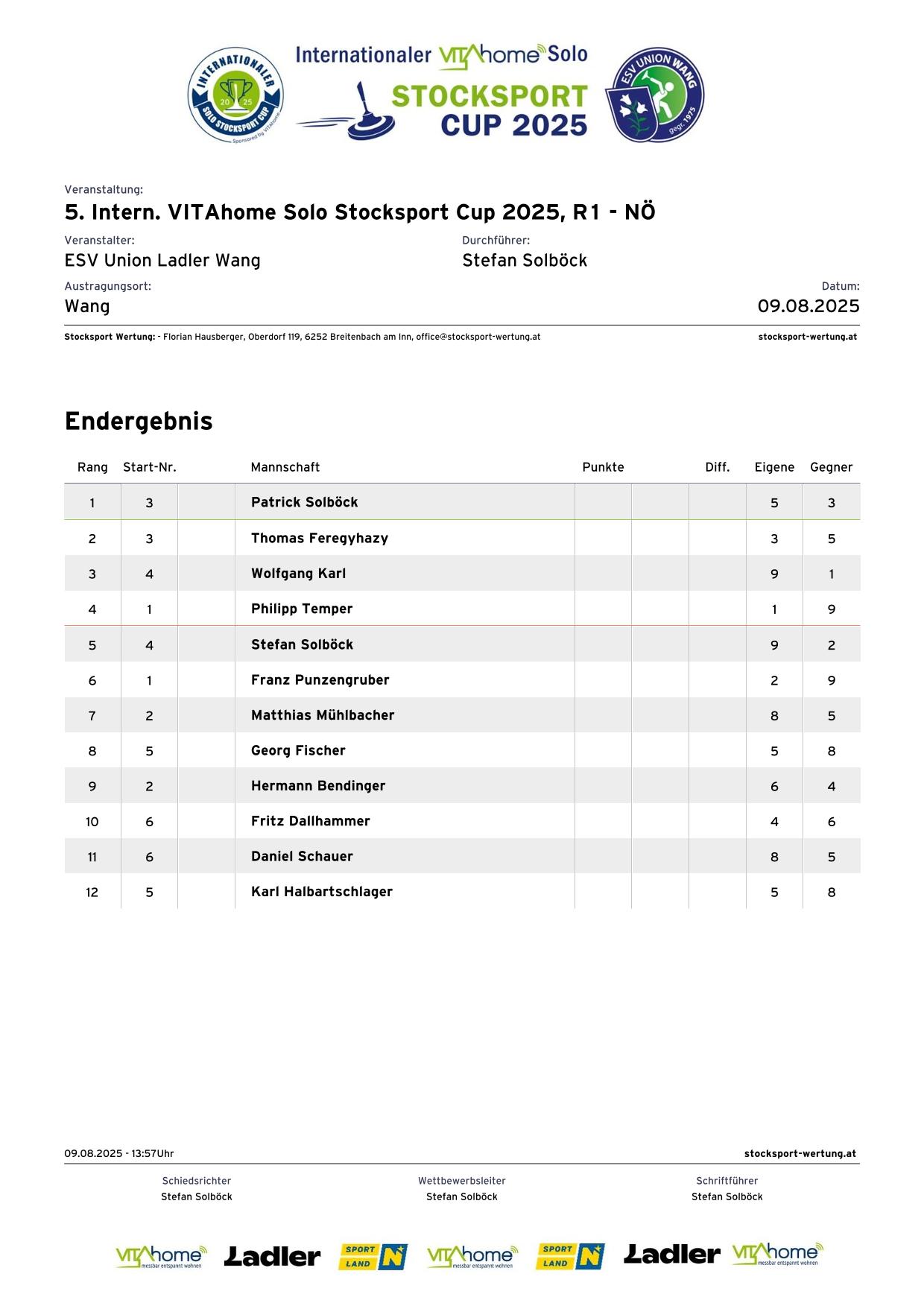 Endergebnis 5. Intern. VITAhome Solo Stocksport Cup 2025, R1 - NÖ - Wang